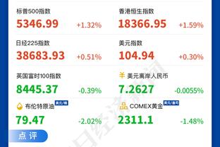 生涯已命中3524记三分！克6：没人能破库里的这个纪录了